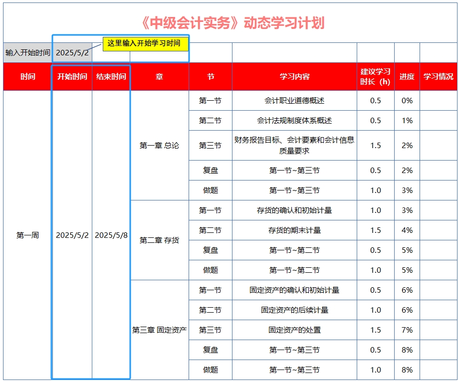 中級(jí)會(huì)計(jì)考生根據(jù)自身情況，輸入學(xué)習(xí)時(shí)間