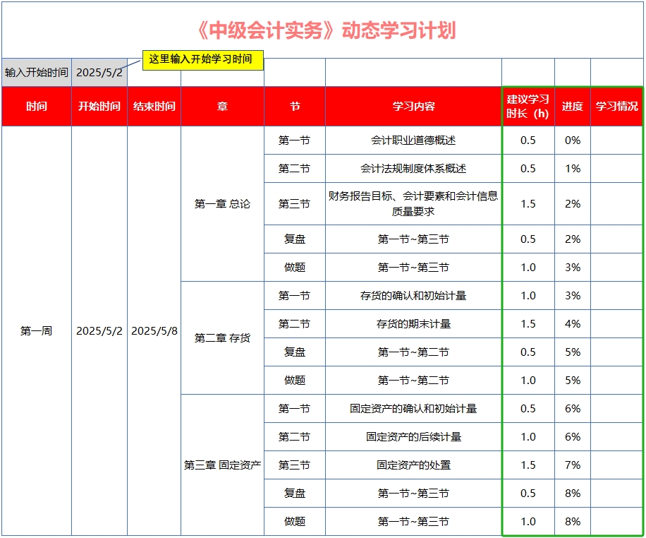 中級(jí)會(huì)計(jì)結(jié)合生成的周備考計(jì)劃，檢查計(jì)劃可行性，隨機(jī)調(diào)整