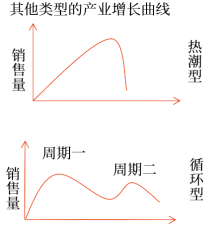 對(duì)產(chǎn)品生命周期理論的批評(píng)2