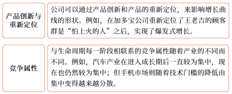 對(duì)產(chǎn)品生命周期理論的批評(píng)3