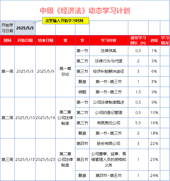 中級會計《經濟法》基礎階段動態(tài)學習計劃表