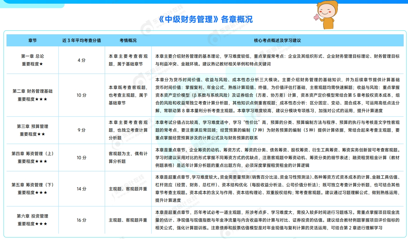 中級會計(jì)財(cái)務(wù)管理各章概況