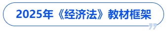 中級會計2025年《經濟法》教材框架