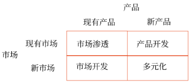 密集型戰(zhàn)略
