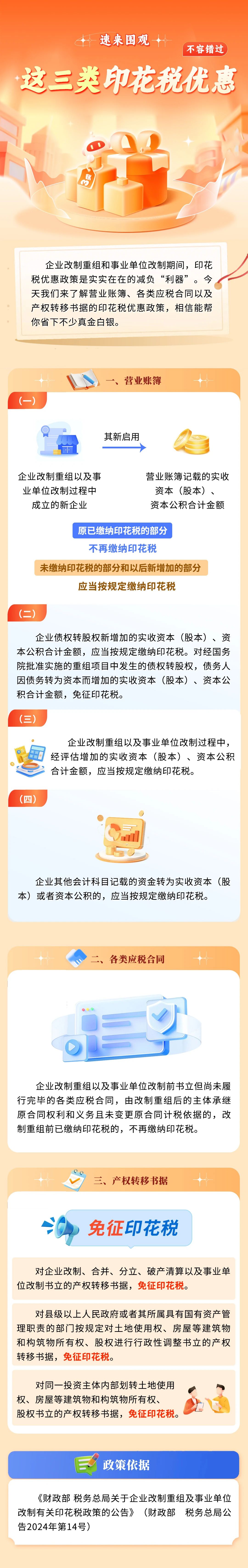 這三類印花稅優(yōu)惠不容錯過！