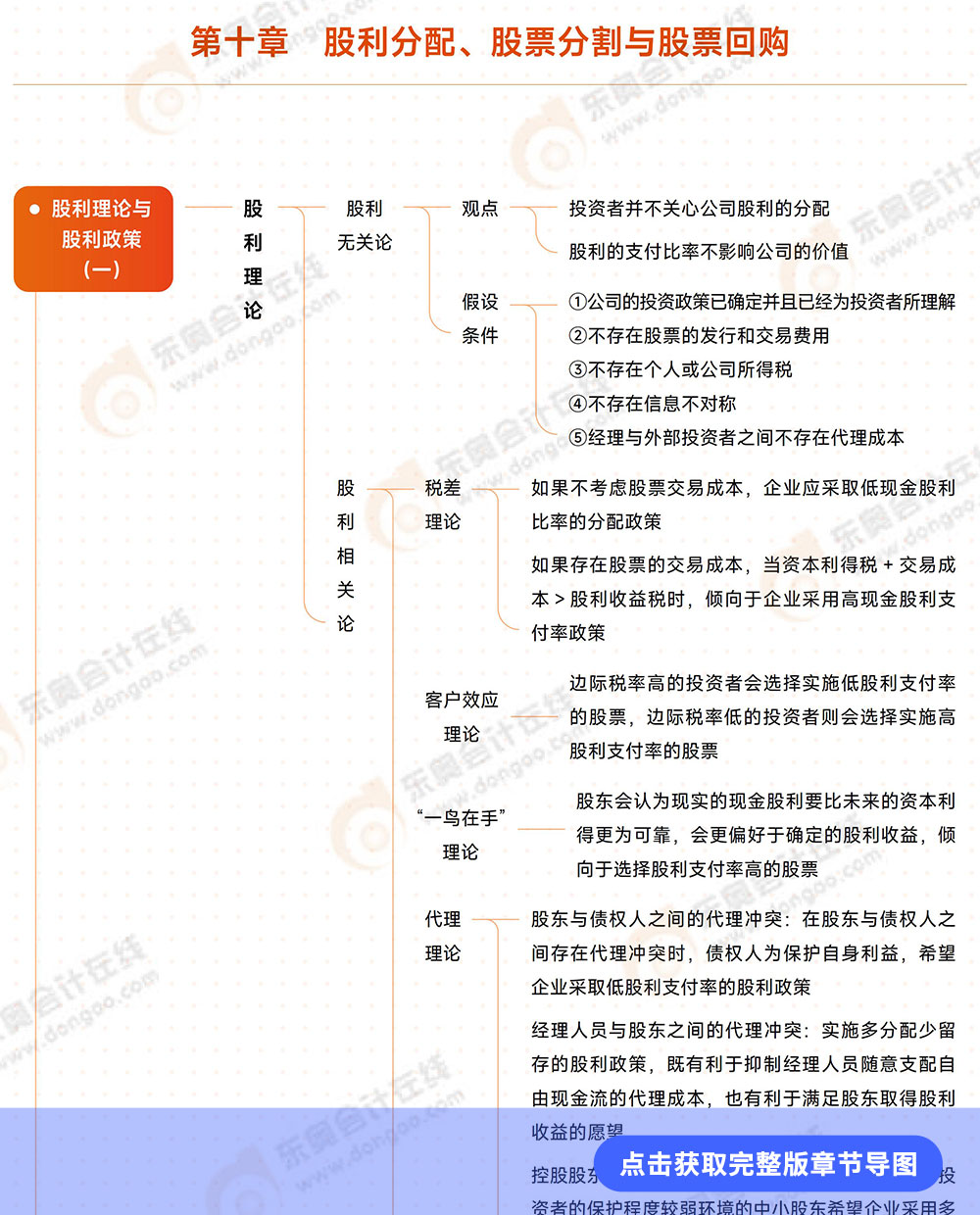 第十章導(dǎo)圖詳情頁