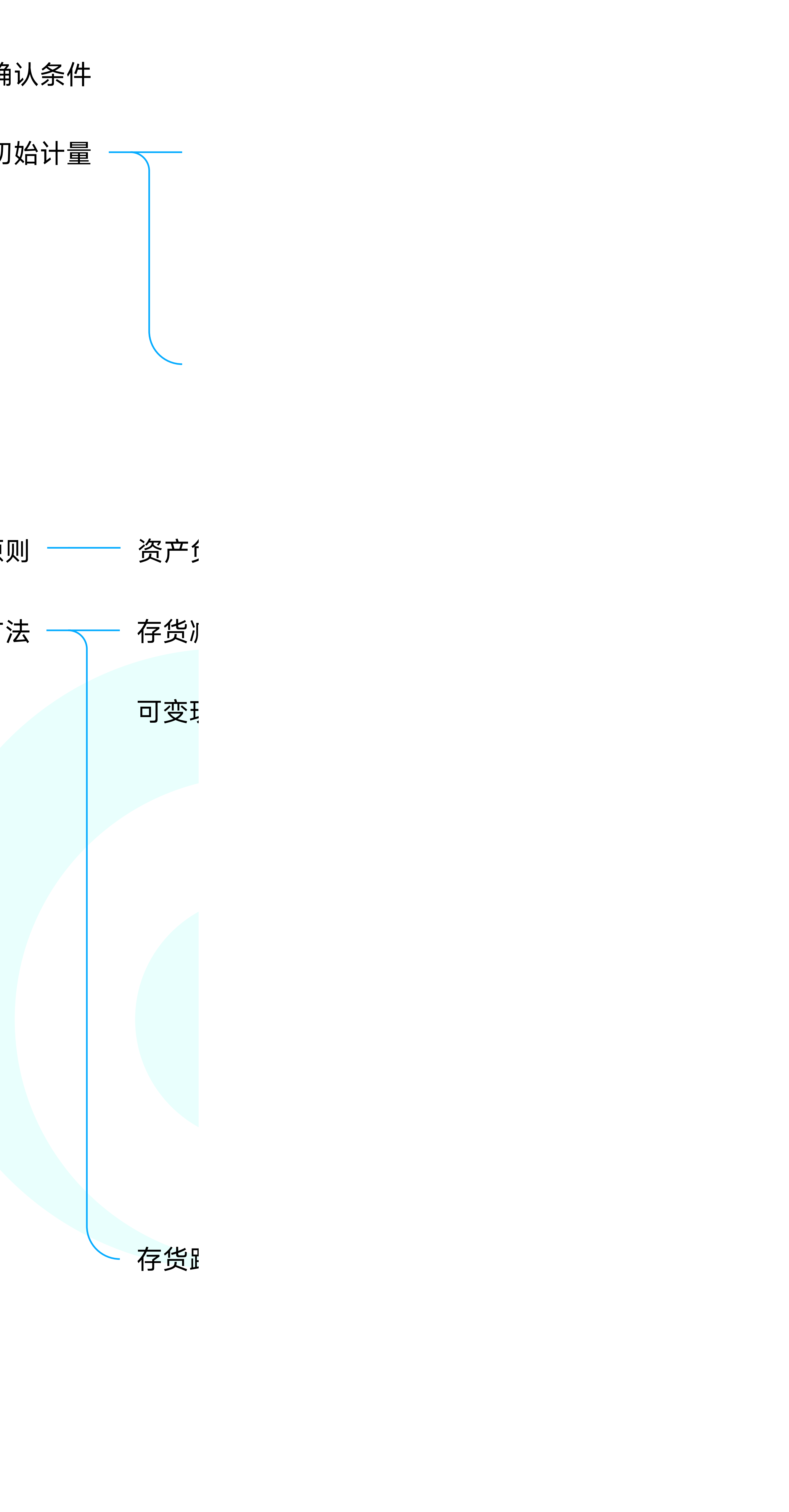 中級會計(jì)實(shí)務(wù)思維導(dǎo)圖——第二章：存貨