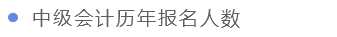 中級會計歷年報名人數(shù)