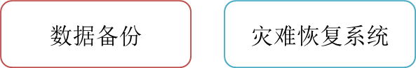 保護(hù)信息存儲(chǔ)