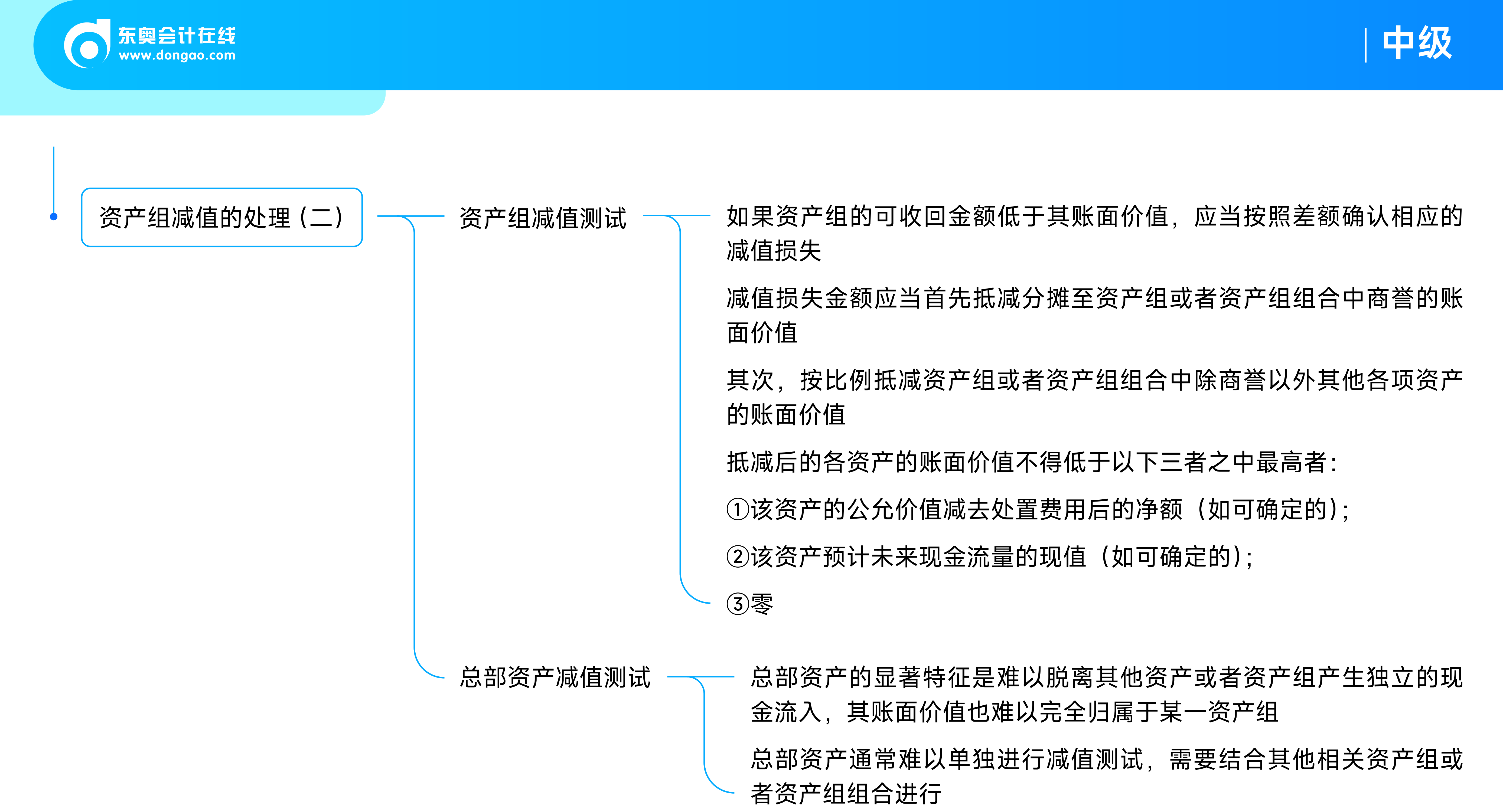《中級會計(jì)實(shí)務(wù)》思維導(dǎo)圖第七章：資產(chǎn)減值