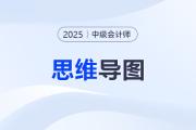 2025年中級(jí)會(huì)計(jì)實(shí)務(wù)思維導(dǎo)圖——第二十五章：民間非營利組織會(huì)計(jì)