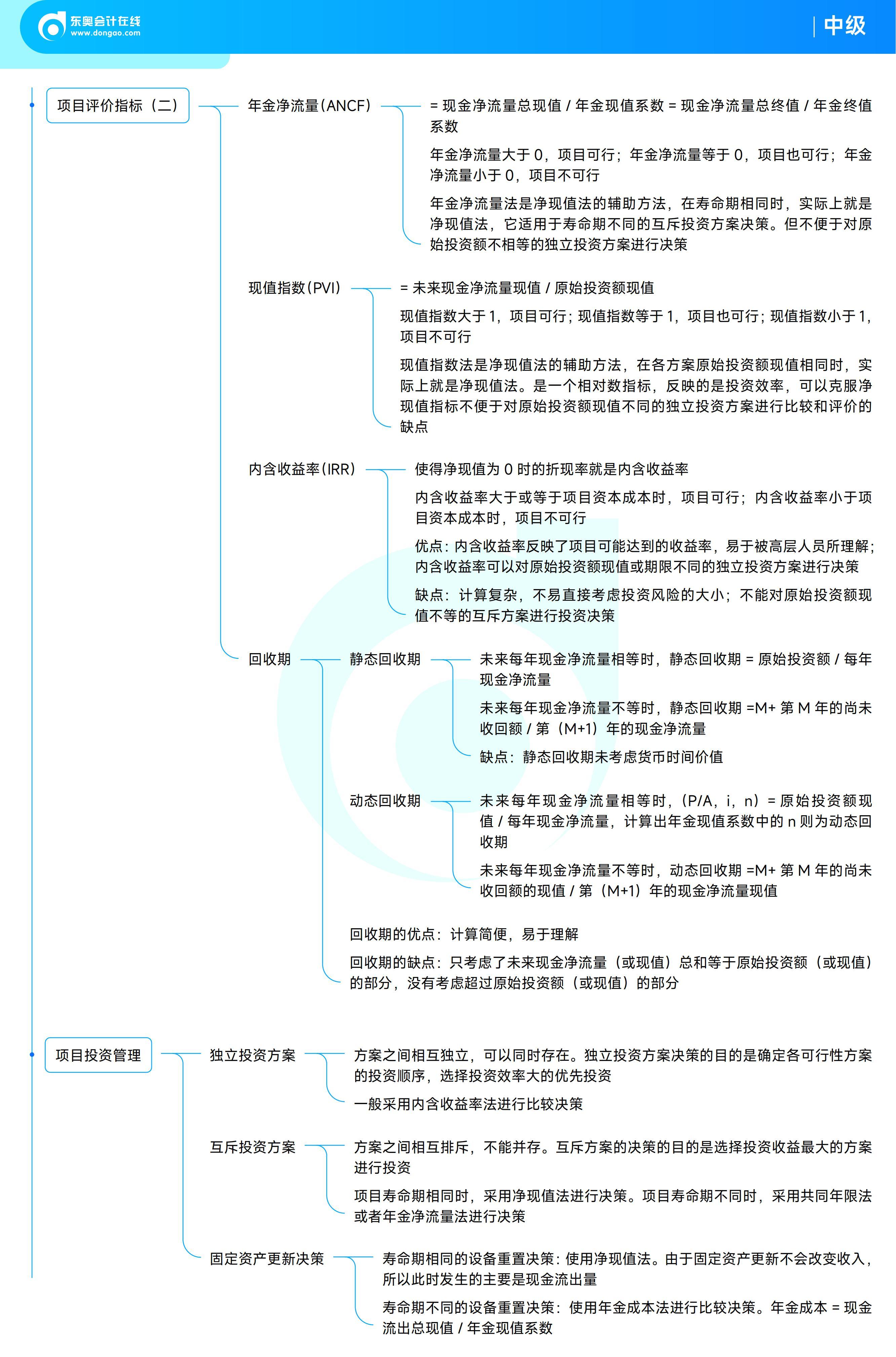 《中級財務(wù)管理》思維導(dǎo)圖
