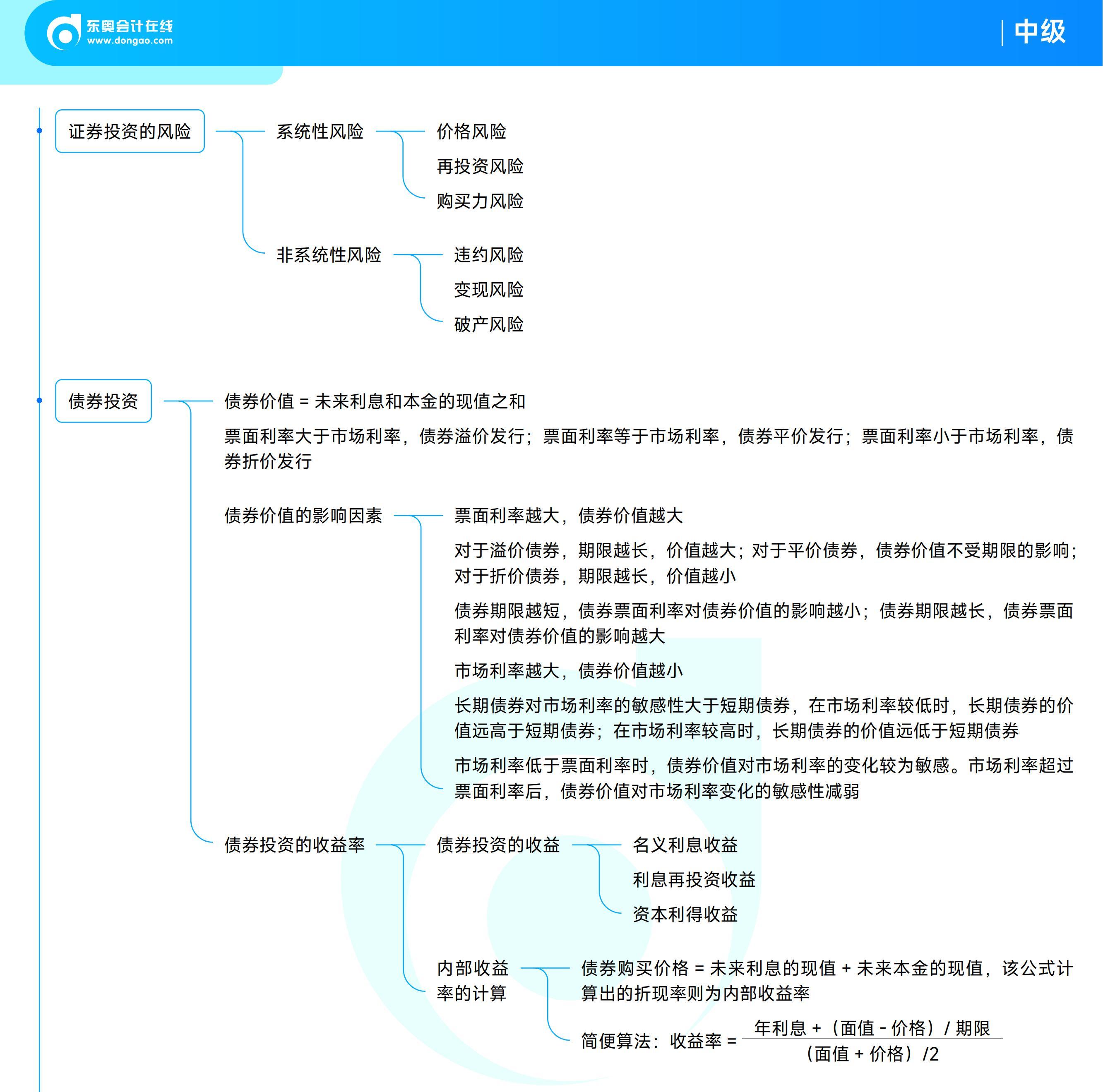 《中級財務(wù)管理》思維導(dǎo)圖