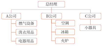 M型組織結(jié)構(gòu)
