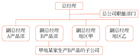 跨國(guó)結(jié)構(gòu)