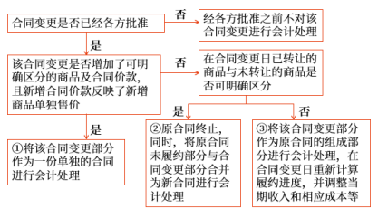 合同變更，是指經(jīng)合同各方同意對(duì)原合同范圍或價(jià)格（或兩者）作出的變更。