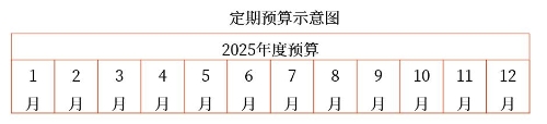 示意圖