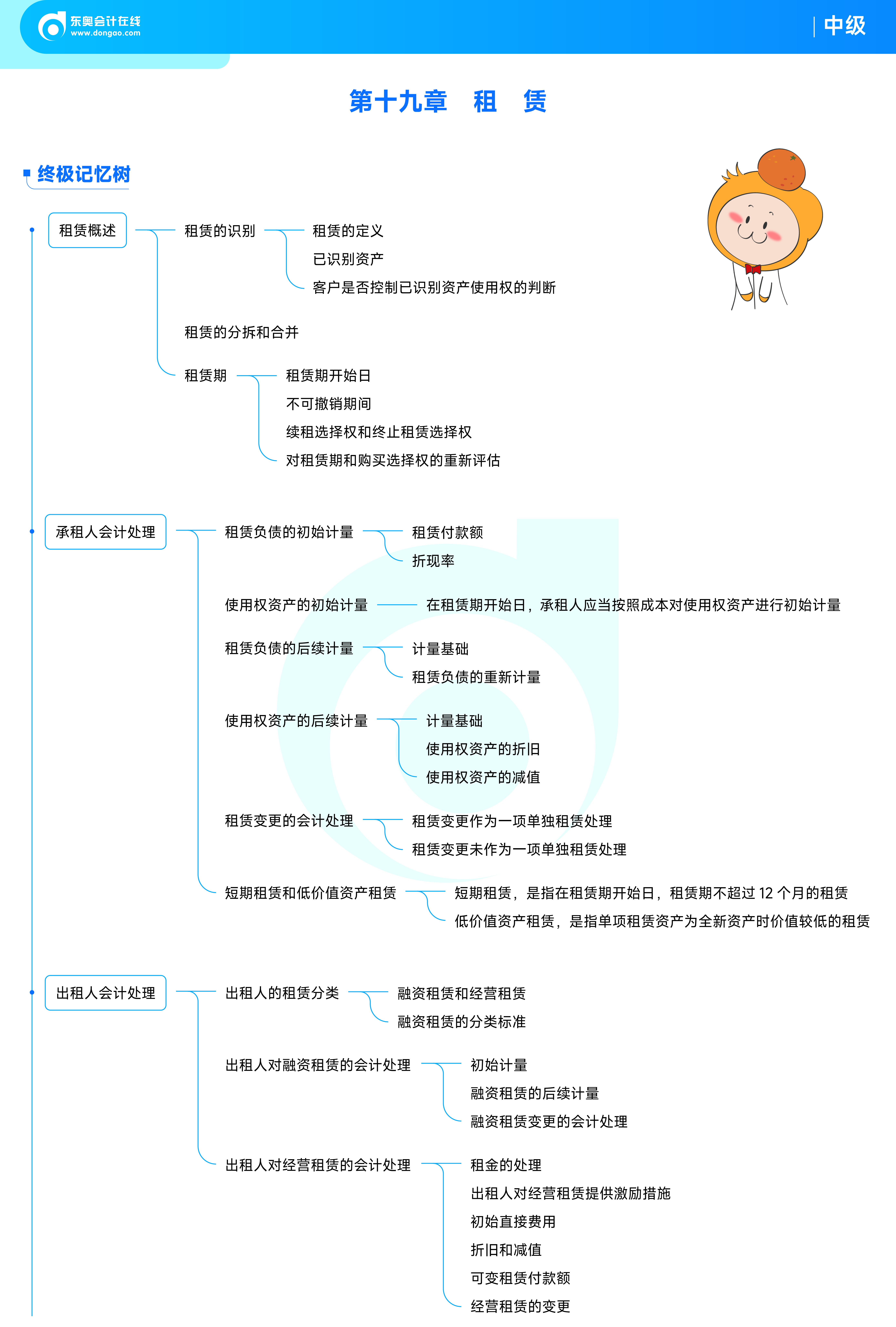 《中級會計實務(wù)》思維導圖租賃