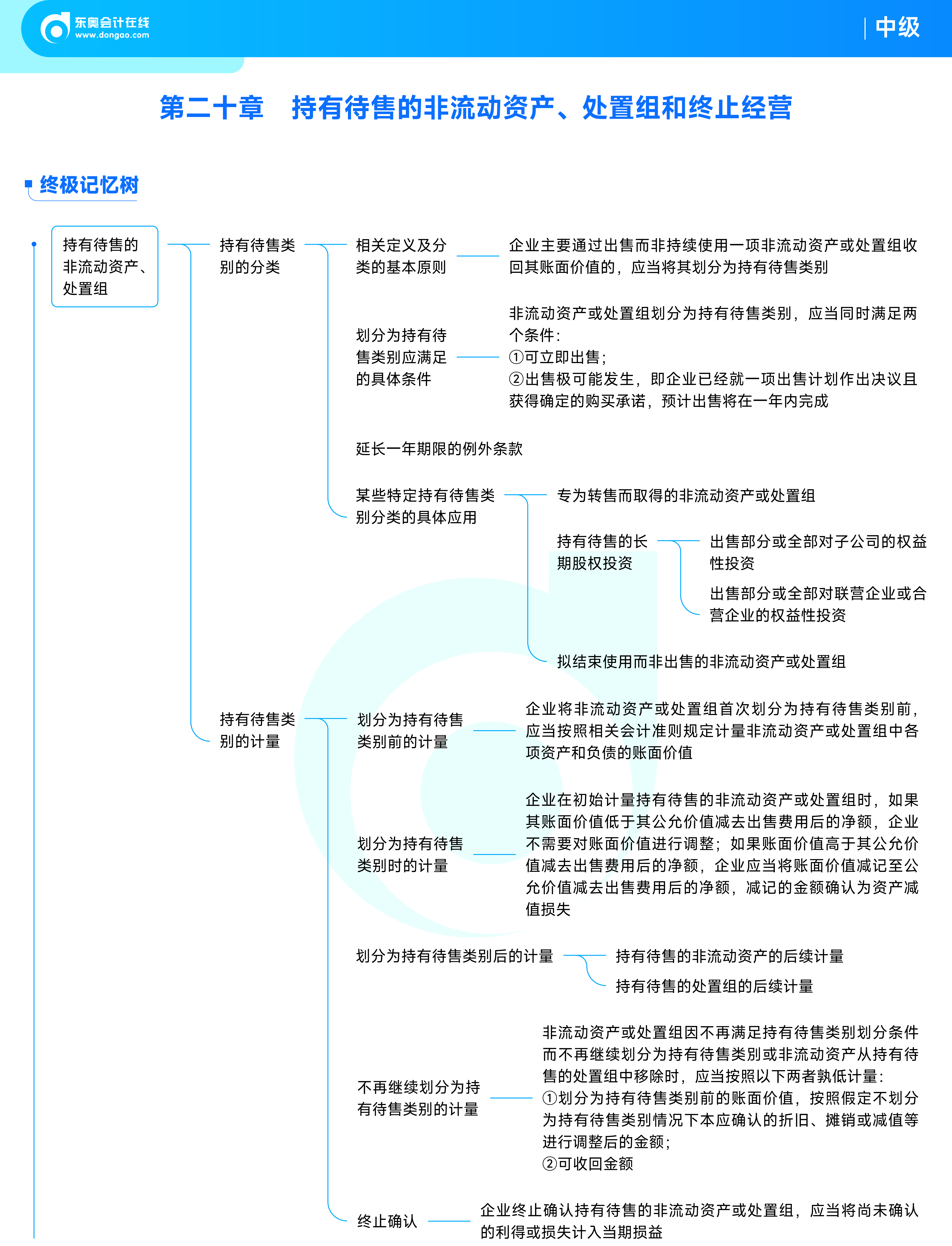 《中級(jí)會(huì)計(jì)實(shí)務(wù)》思維導(dǎo)圖_持有待售的非流動(dòng)資產(chǎn)、處置組和終止經(jīng)營
