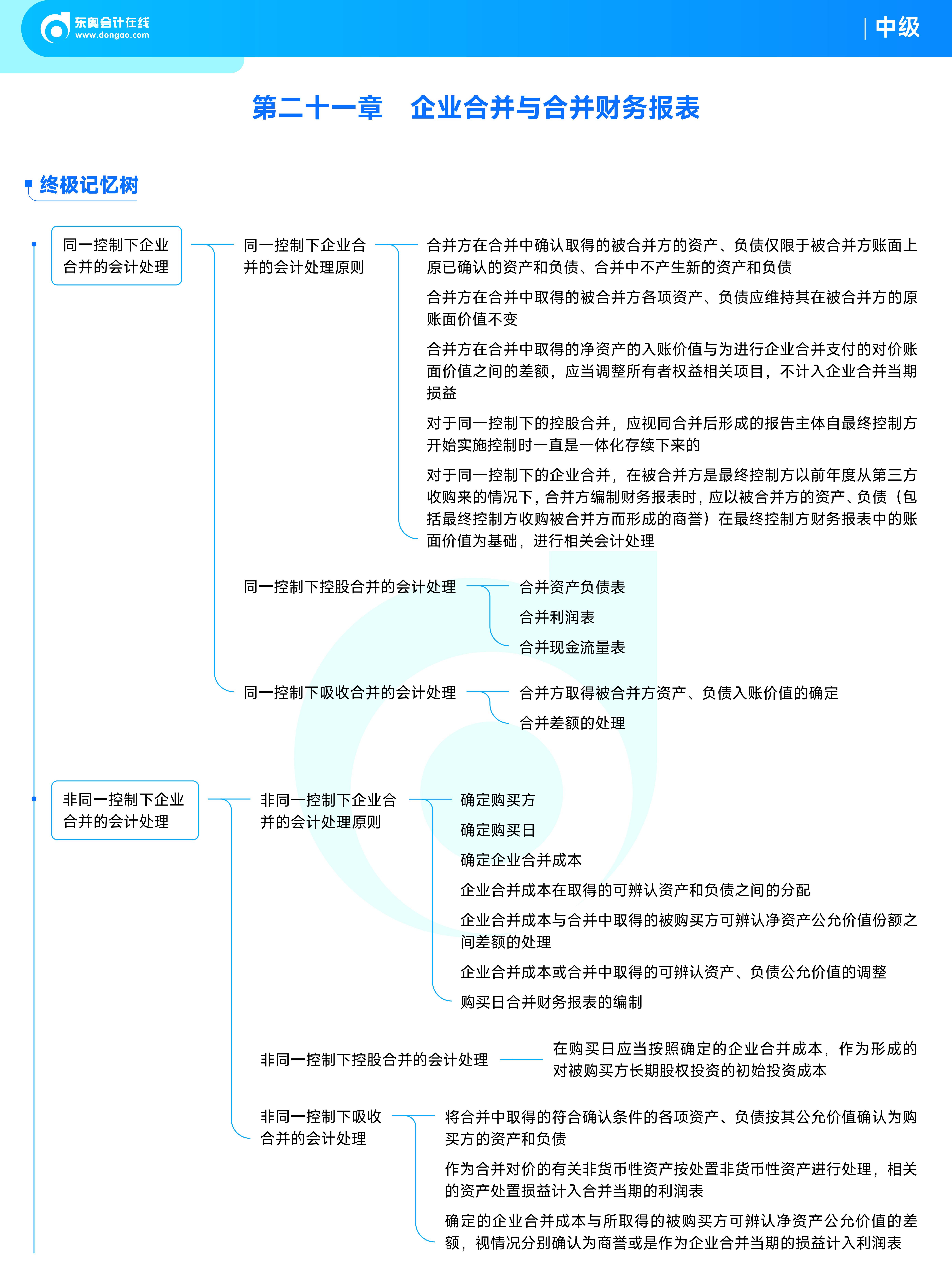《中級會計實務》思維導圖_企業(yè)合并與合并財務報表