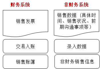 財務