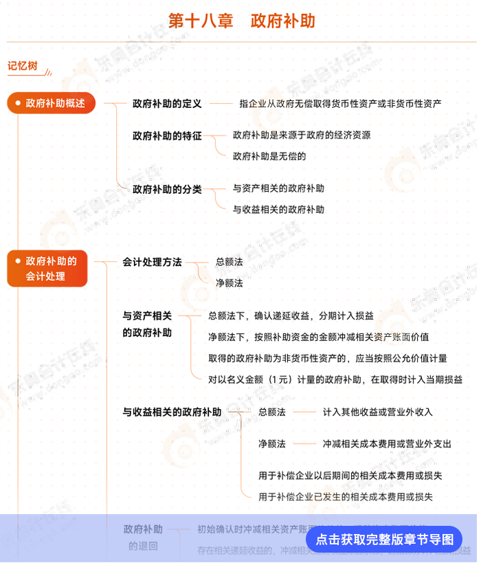 會計第十八章例圖