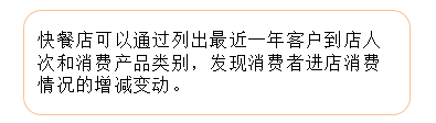描述性數(shù)據(jù)分析
