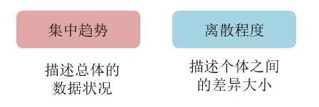 常見指標(biāo)