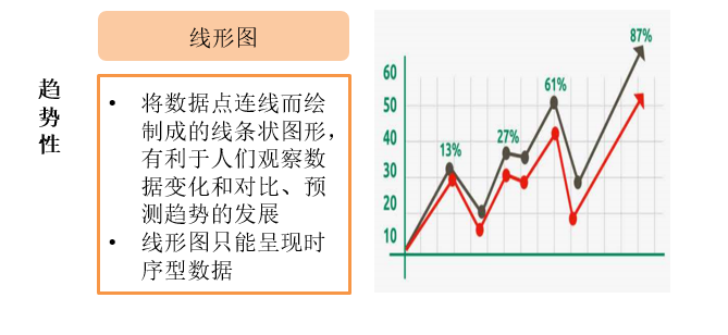 趨勢(shì)