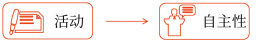 境外經(jīng)營(yíng)對(duì)其所從事的活動(dòng)是否擁有很強(qiáng)的自主性