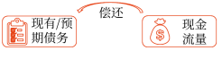 境外經(jīng)營(yíng)活動(dòng)產(chǎn)生的現(xiàn)金流量是否足以償還其現(xiàn)有債務(wù)和可預(yù)期的債務(wù)