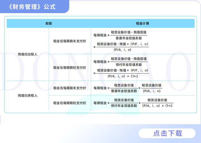 財(cái)管公式