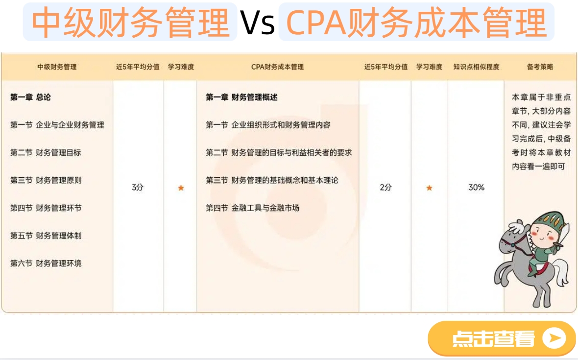 中級財務管理