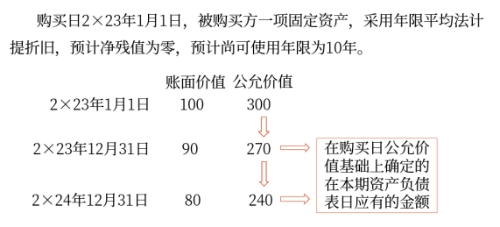 對子公司個別財務(wù)報表進行調(diào)整