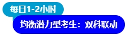 中級會計(jì)均衡潛力型考生