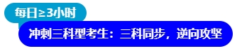 中級會計(jì)沖刺三科型考生
