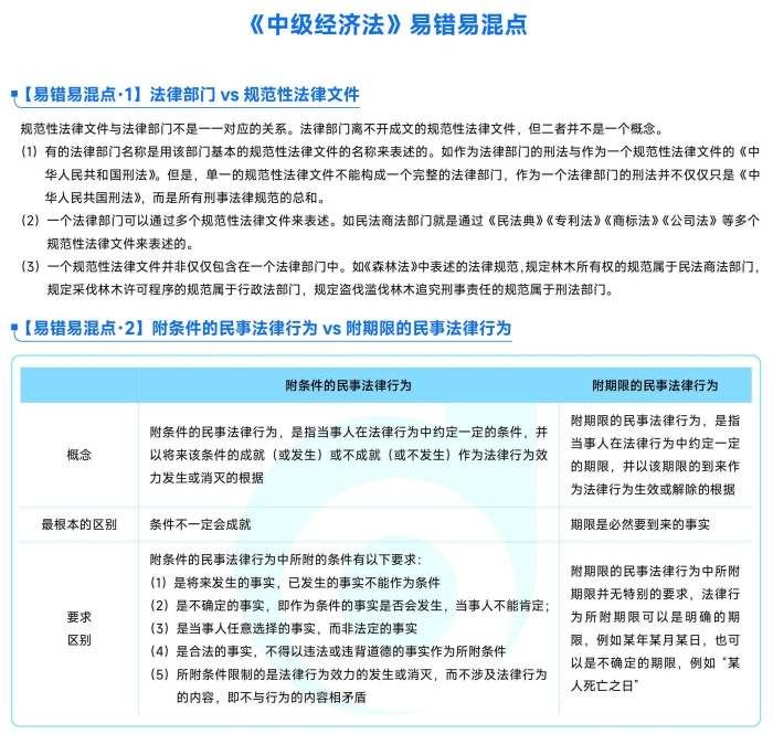 經(jīng)濟法易錯易混知識點
