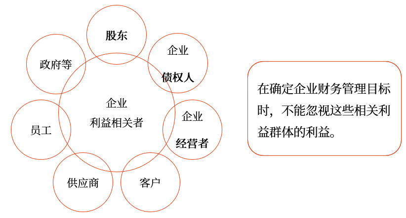 中級會計(jì)財(cái)管講義