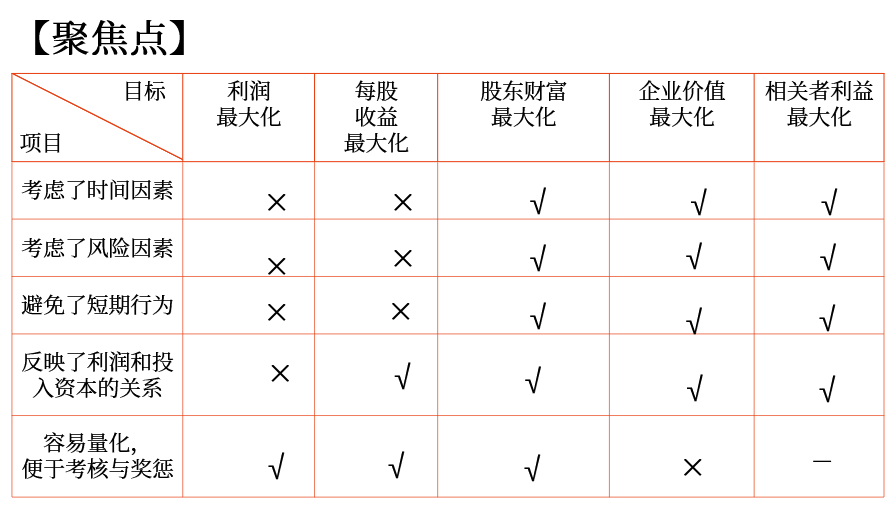 中級會計(jì)財(cái)管講義