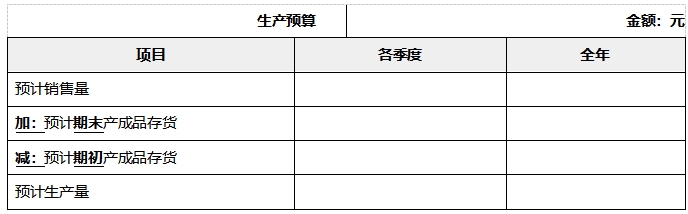 中級會(huì)計(jì)財(cái)管知識點(diǎn)