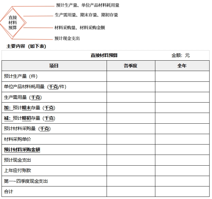 中級會(huì)計(jì)財(cái)管知識點(diǎn)