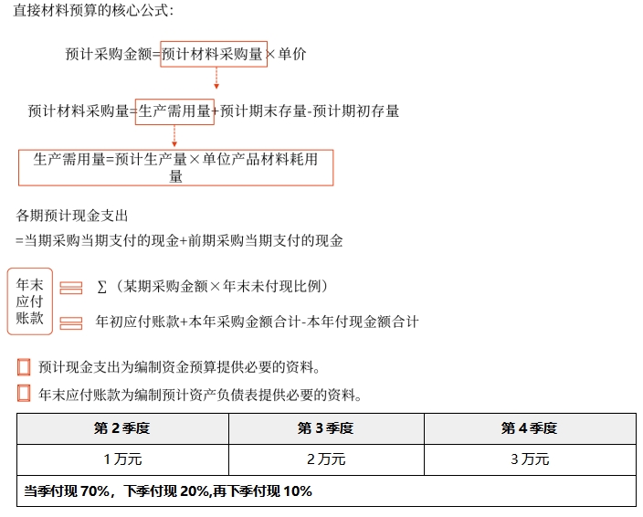 中級會(huì)計(jì)財(cái)管知識點(diǎn)