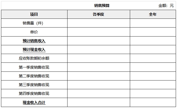 中級會(huì)計(jì)財(cái)管知識點(diǎn)