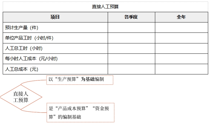 中級會(huì)計(jì)財(cái)管知識點(diǎn)