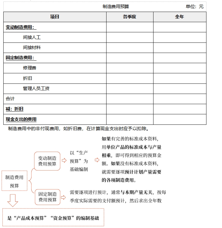 中級會(huì)計(jì)財(cái)管知識點(diǎn)