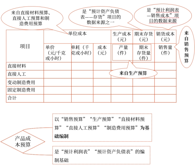 中級會(huì)計(jì)財(cái)管知識點(diǎn)