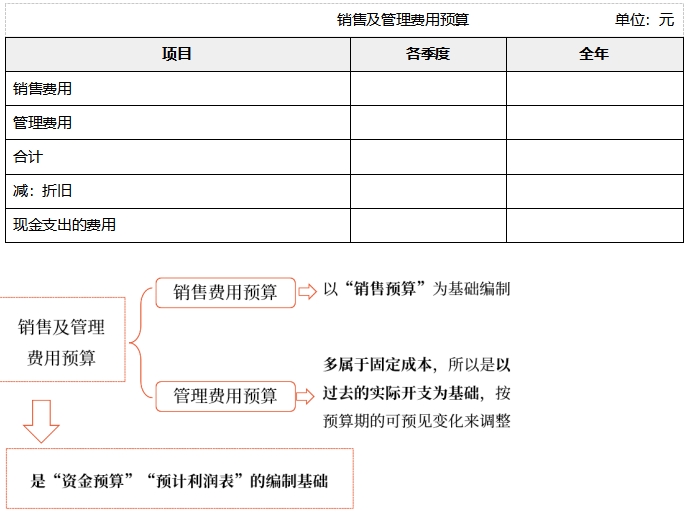中級會(huì)計(jì)財(cái)管知識點(diǎn)