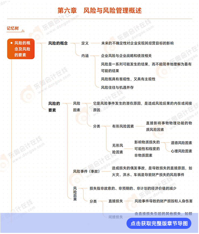 第六章導圖例圖