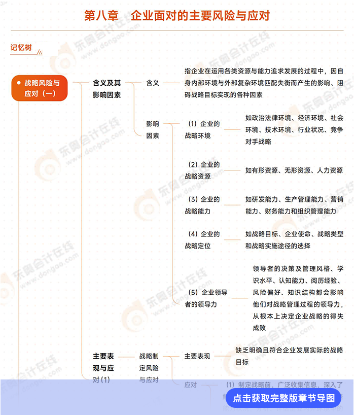 第八章導圖例圖