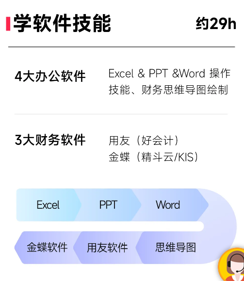 實(shí)操課程